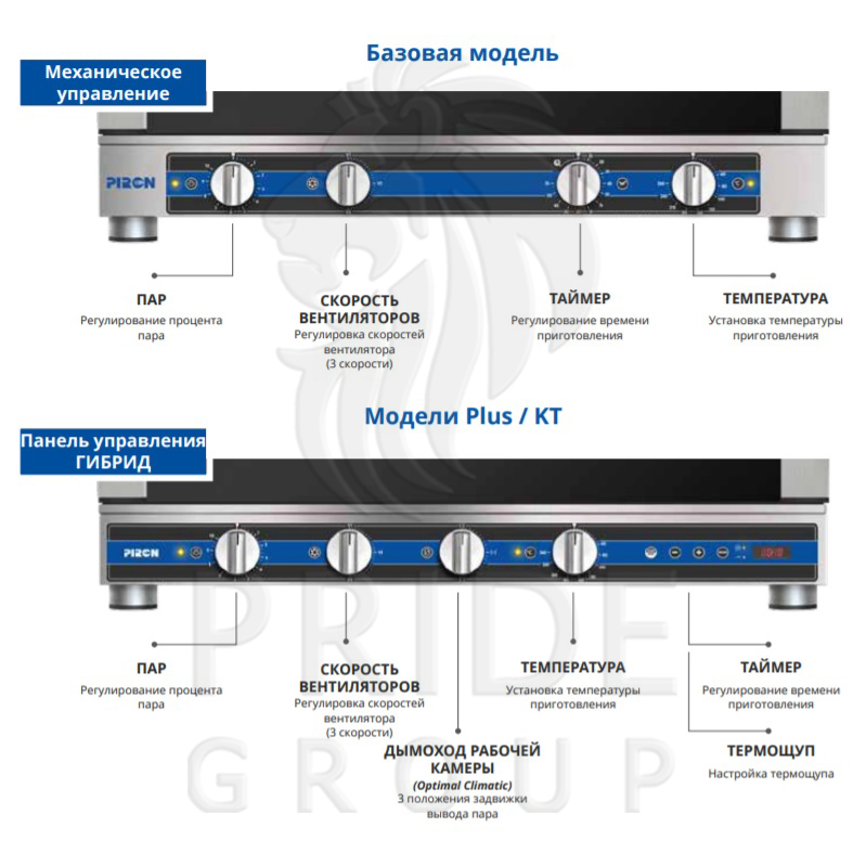 Пароконвектомат Piron PF7704