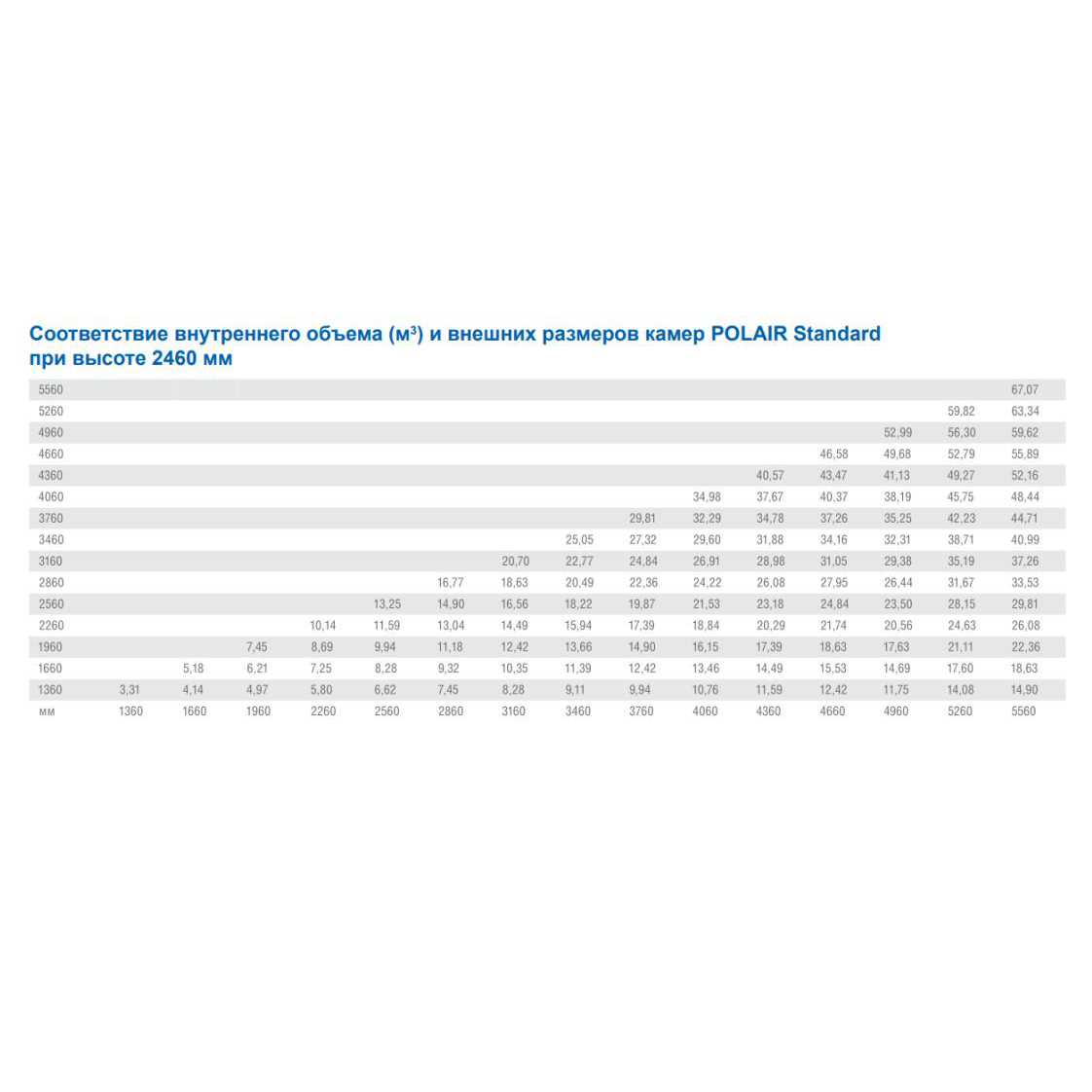 картинка Камера холодильная МХМ КХ-2,94