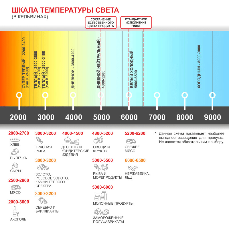 Напольная холодильная витрина FINIST JOBS J-117-126