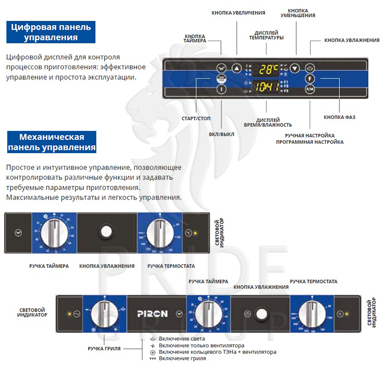 Конвекционная печь Piron PF7504