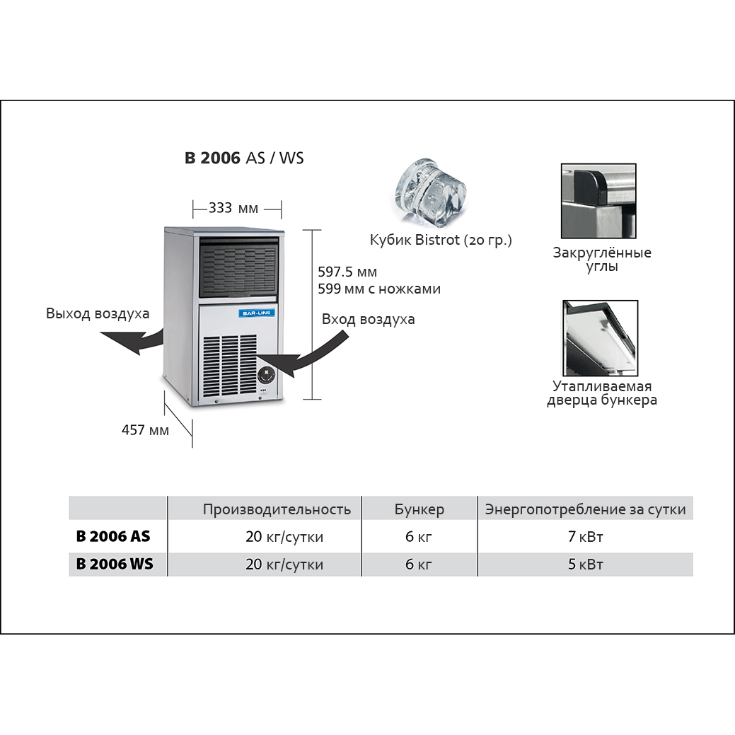 Льдогенератор BAR LINE (FRIMONT) B 2006 AS