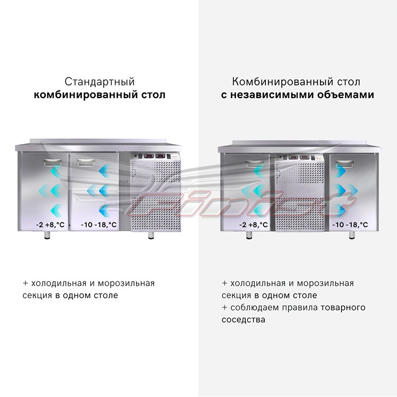 Стол холодильный Finist КХС-700-3/2 комбинированный 1960x700x850 мм